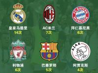 开云体育下载-关于阿贾克斯紧咬皇马，欧冠强争夺鏖战的信息