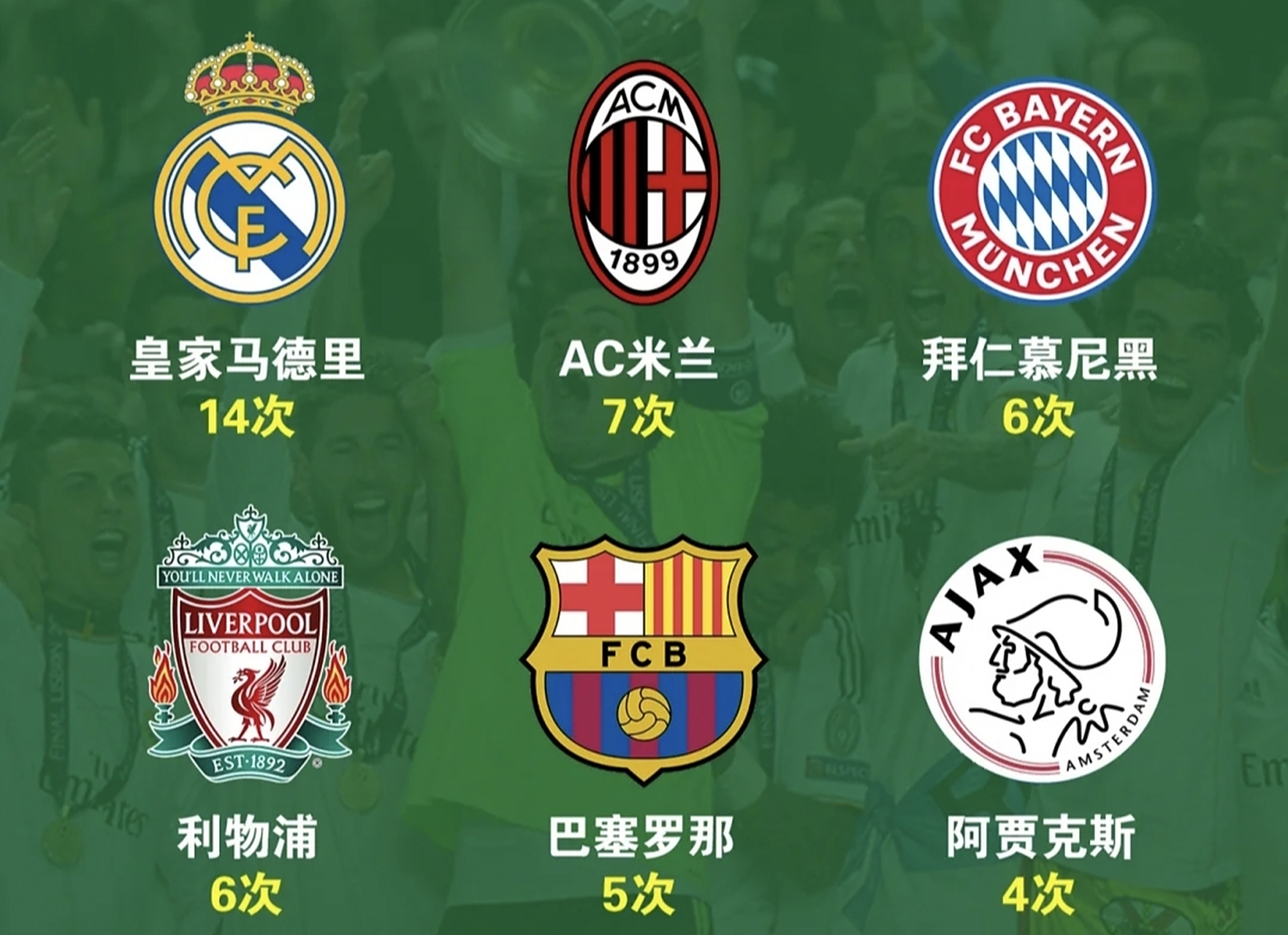 关于阿贾克斯紧咬皇马,欧冠强争夺鏖战的信息 关于阿贾克斯紧咬皇马,欧冠强争夺鏖战的信息